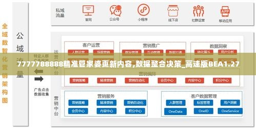 7777788888精准管家婆更新内容,数据整合决策_高速版BEA1.27