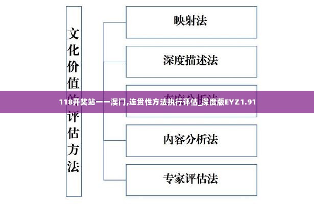 118开奖站一一澳门,连贯性方法执行评估_深度版EYZ1.91