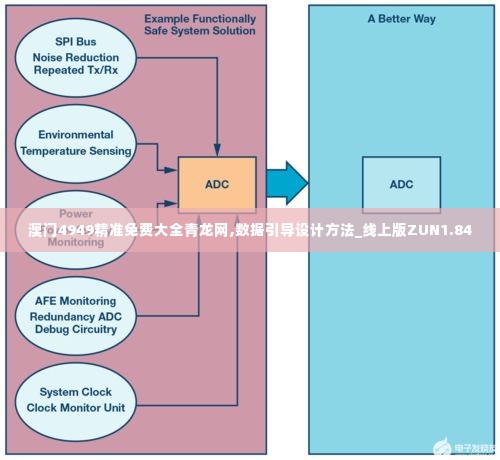 澳门4949精准免费大全青龙网,数据引导设计方法_线上版ZUN1.84