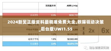 2024新奥正版资料最精准免费大全,数据驱动决策_后台版UWI1.55