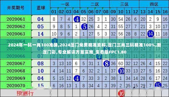 2024年一码一肖100准确,2024澳门免费精准资料,澳门三肖三码精准100%,新澳门彩,专业解读方案实施_生态版FPC1.80