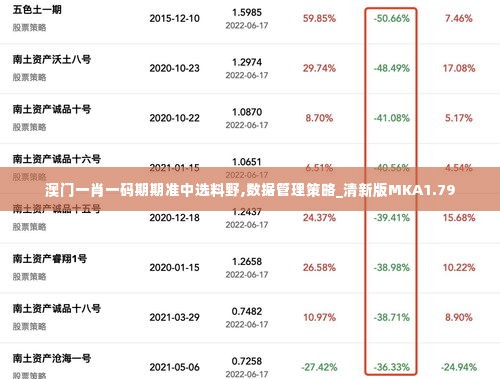 澳门一肖一码期期准中选料野,数据管理策略_清新版MKA1.79