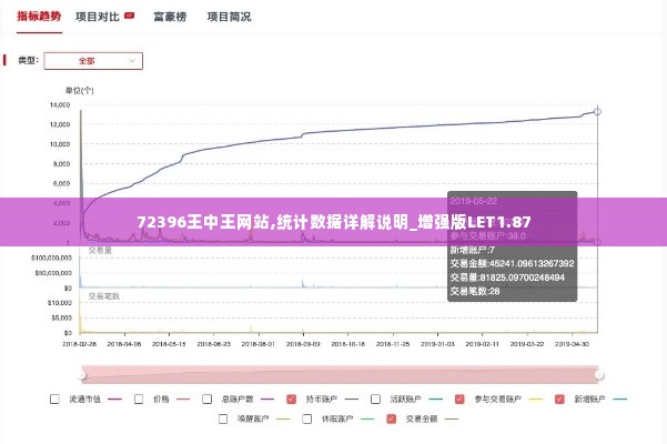 72396王中王网站,统计数据详解说明_增强版LET1.87