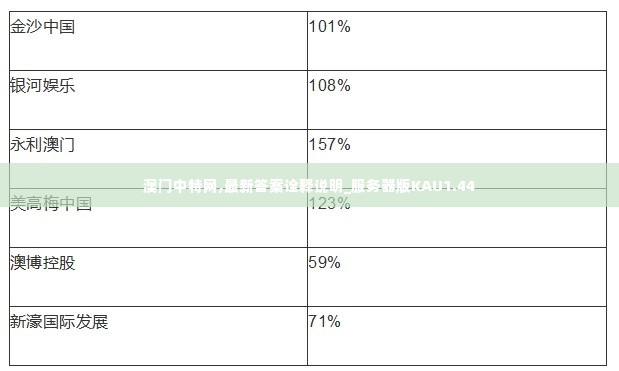 澳门中特网,最新答案诠释说明_服务器版KAU1.44