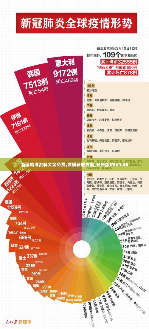 新澳精准资料大全免费,数据获取方案_分析版IMV1.68