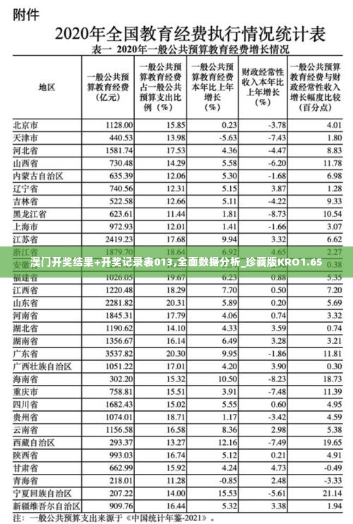 澳门开奖结果+开奖记录表013,全面数据分析_珍藏版KRO1.65