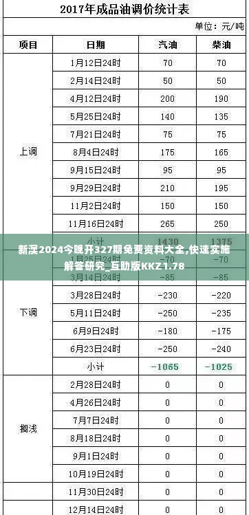 新澳2024今晚开327期免费资料大全,快速实施解答研究_互助版KKZ1.78