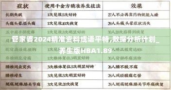 管家婆2024精准资料成语平特,数据分析计划_养生版HBA1.89