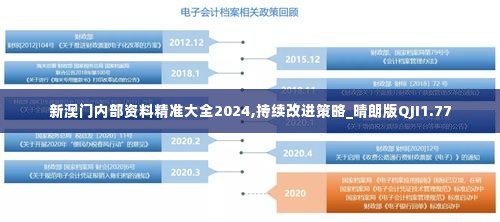 新澳门内部资料精准大全2024,持续改进策略_晴朗版QJI1.77