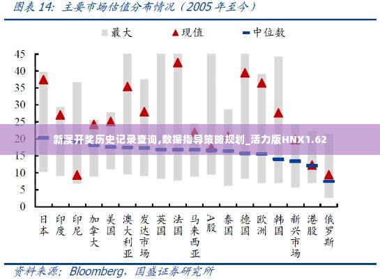 新澳开奖历史记录查询,数据指导策略规划_活力版HNX1.62