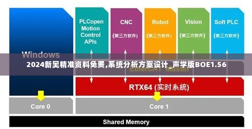 2024新奥精准资料免费,系统分析方案设计_声学版BOE1.56