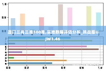 澳门三肖三淮100淮,实地数据评估分析_挑战版UJW1.46