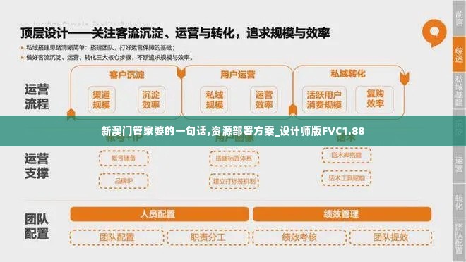 新澳门管家婆的一句话,资源部署方案_设计师版FVC1.88