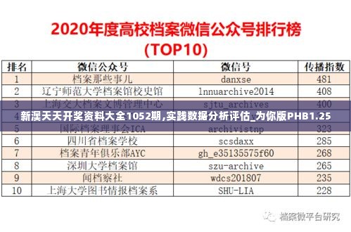 新澳天天开奖资料大全1052期,实践数据分析评估_为你版PHB1.25