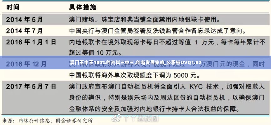 澳门王中王100%的资料三中三,创新发展策略_公积板UVQ1.82