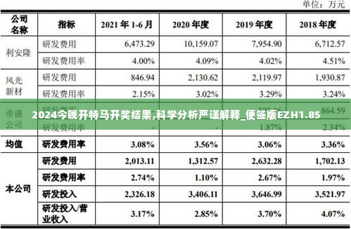 2024今晚开特马开奖结果,科学分析严谨解释_便签版EZH1.85