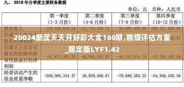 20024新澳天天开好彩大全160期,精细评估方案_限定版LYF1.42