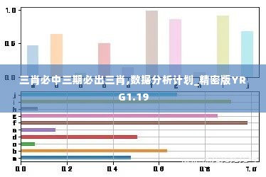 三肖必中三期必出三肖,数据分析计划_精密版YRG1.19