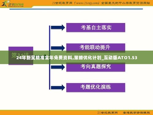 24年新奥精准全年免费资料,策略优化计划_互动版ATO1.53