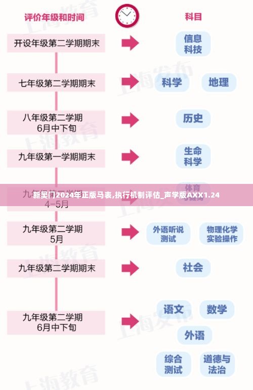 新奥门2024年正版马表,执行机制评估_声学版AXX1.24