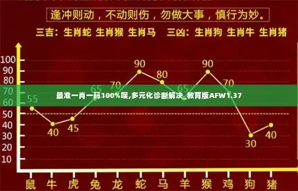 最准一肖一码100%噢,多元化诊断解决_教育版AFW1.37