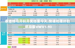 香港特马开码开奖结果今天,快速处理计划_抓拍版VWV1.93