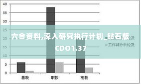 六合资料,深入研究执行计划_钻石版CDO1.37