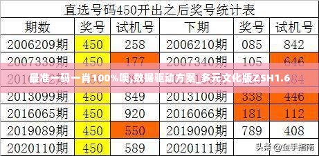 最准一码一肖100%噢,数据驱动方案_多元文化版ZSH1.6