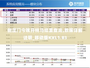 新澳门今晚开特马结果查询,数据详解说明_移动版KXL1.83