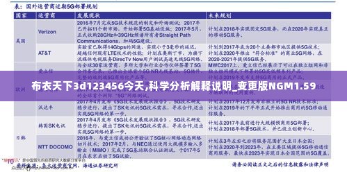 布衣天下3d123456今天,科学分析解释说明_变更版NGM1.59