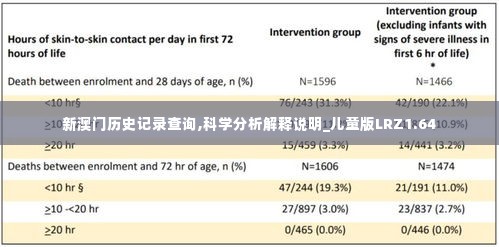 新澳门历史记录查询,科学分析解释说明_儿童版LRZ1.64