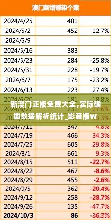 新澳门正版免费大全,实际确凿数据解析统计_影音版WPI1.66