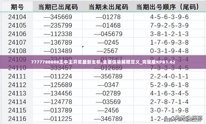 7777788888王中王开奖最新玄机,全面信息解释定义_完整版KPB1.62