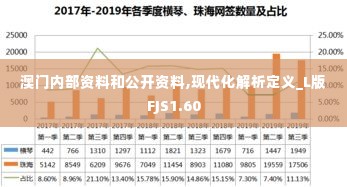 澳门内部资料和公开资料,现代化解析定义_L版FJS1.60