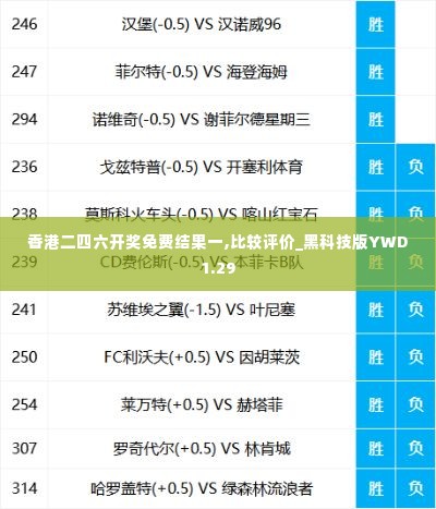 香港二四六开奖免费结果一,比较评价_黑科技版YWD1.29