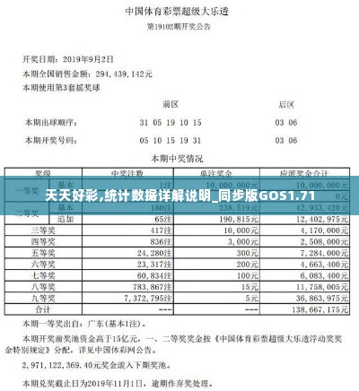 天天好彩,统计数据详解说明_同步版GOS1.71