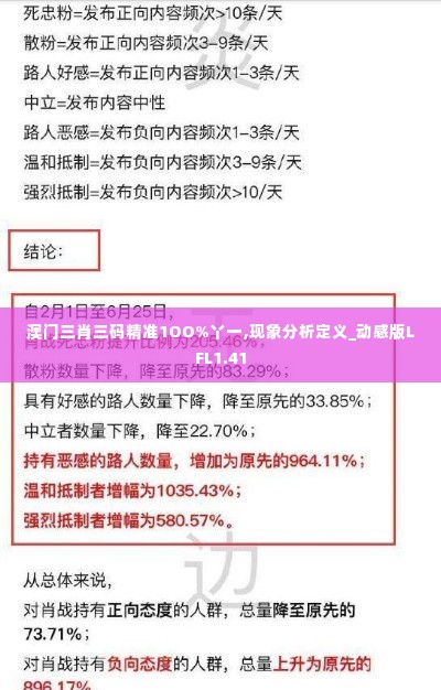 澳门三肖三码精准1OO%丫一,现象分析定义_动感版LFL1.41