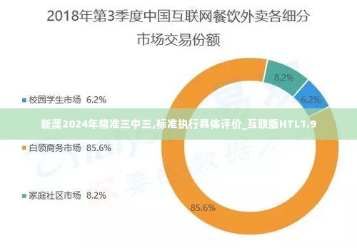 新澳2024年精准三中三,标准执行具体评价_互联版HTL1.9