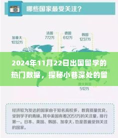 2024年11月22日出国留学的热门数据，探秘小巷深处的留学数据宝藏，2024年11月22日出国留学的热门趋势独家解析