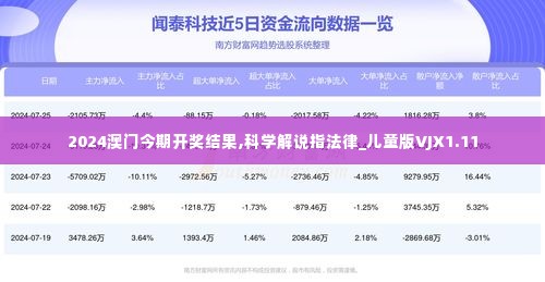 2024澳门今期开奖结果,科学解说指法律_儿童版VJX1.11