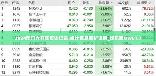 2024澳门六开奖历史记录,统计信息解析说明_娱乐版UWE1.7