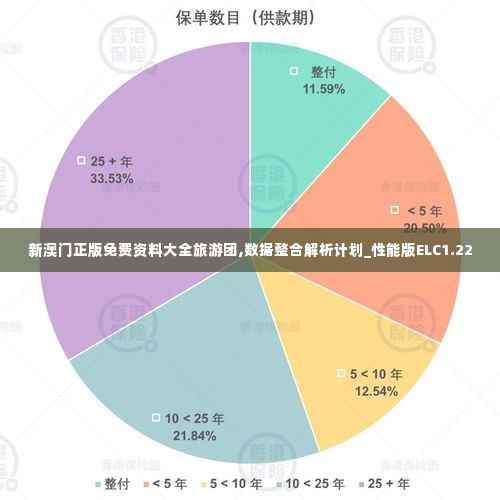 新澳门正版免费资料大全旅游团,数据整合解析计划_性能版ELC1.22