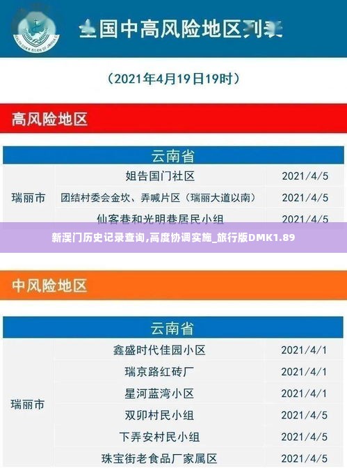 新澳门历史记录查询,高度协调实施_旅行版DMK1.89
