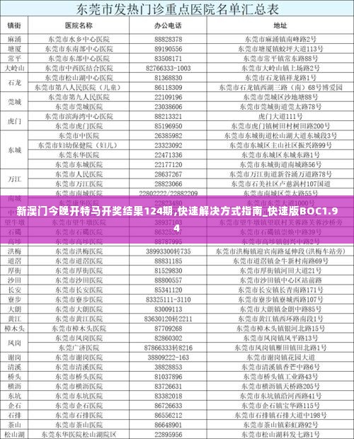 新澳门今晚开特马开奖结果124期,快速解决方式指南_快速版BOC1.94