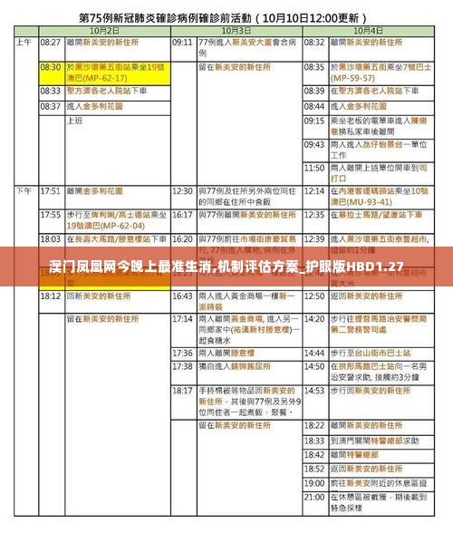 澳门凤凰网今晚上最准生消,机制评估方案_护眼版HBD1.27