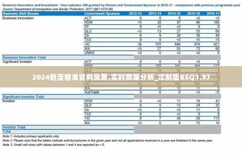 2024新澳精准资料免费,实时数据分析_定制版BSQ1.97