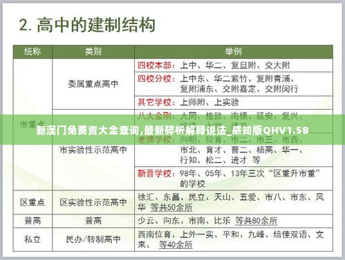 新澳门免费资大全查询,最新碎析解释说法_感知版QHV1.58