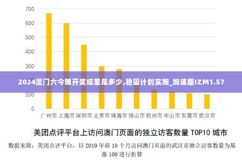 2024澳门六今晚开奖结果是多少,稳固计划实施_加速版IZM1.57