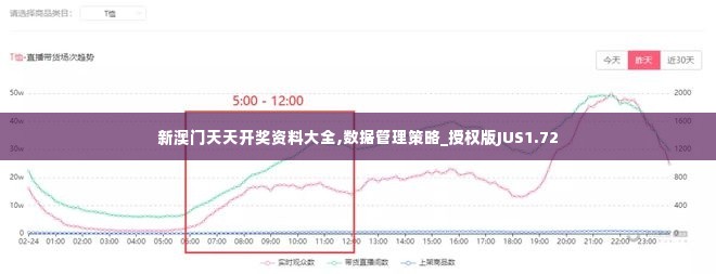 新澳门天天开奖资料大全,数据管理策略_授权版JUS1.72