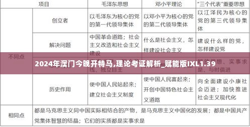 2024年澳门今晚开特马,理论考证解析_赋能版IXL1.39